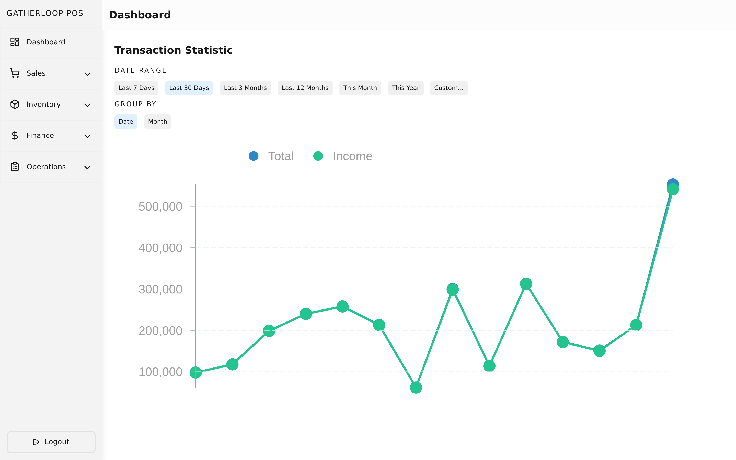 Dashboard & Statistics screenshot